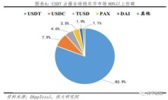 如何将ETC转移到Tokenim钱包